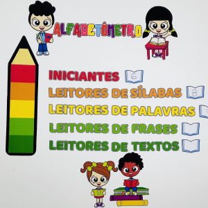 Painel Alfabetômetro