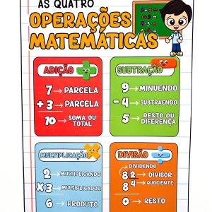 As quatro operações matemáticas